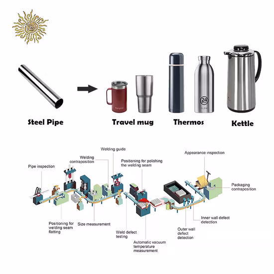 Automatic Steel Bottle Making Machine Iced Bottle Production Line